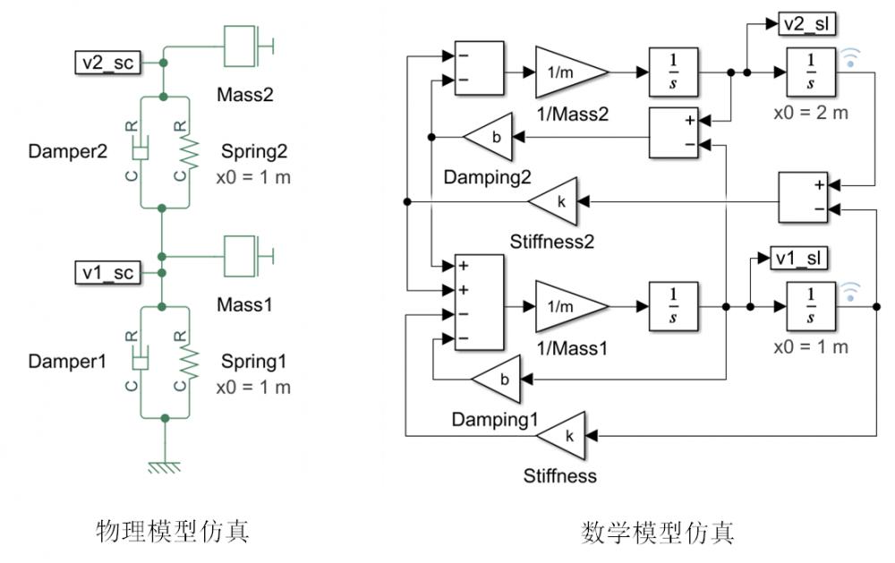 雙質(zhì)量-彈簧-阻尼系統(tǒng)（模型來源：Simulink示例）.png