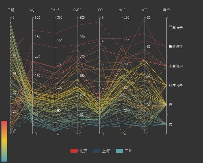 平行坐標(biāo)圖.jpg
